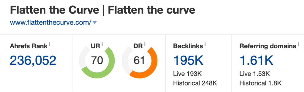 Ahrefs Domain Rating screenshot showing DR 61 and 1.6k referring domains.
